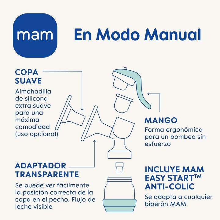 MAM Elektrische Und Manuelle 2-In-1-Milchpumpe, Einfache Und Entspannte Handhabung, Direkte Entnahme an Der Flasche Oder Konservierungsbehälter, Stimulation Und Entnahme, Digitales Display,