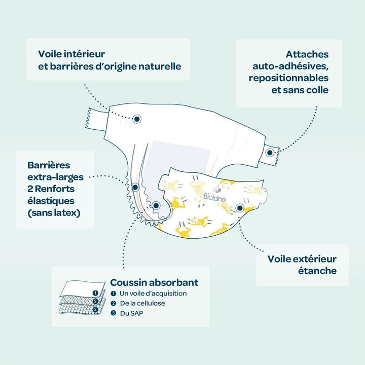 Biolane Windel Größe 1 Ökologisch - Biolane - Größe 1 (2-5 Kg) - Für Empfindliche Haut - Besonders Absorbierend, Keine Undichtigkeiten, 12 Stunden Trocken - Ein-Monats-Packung 168 Windeln