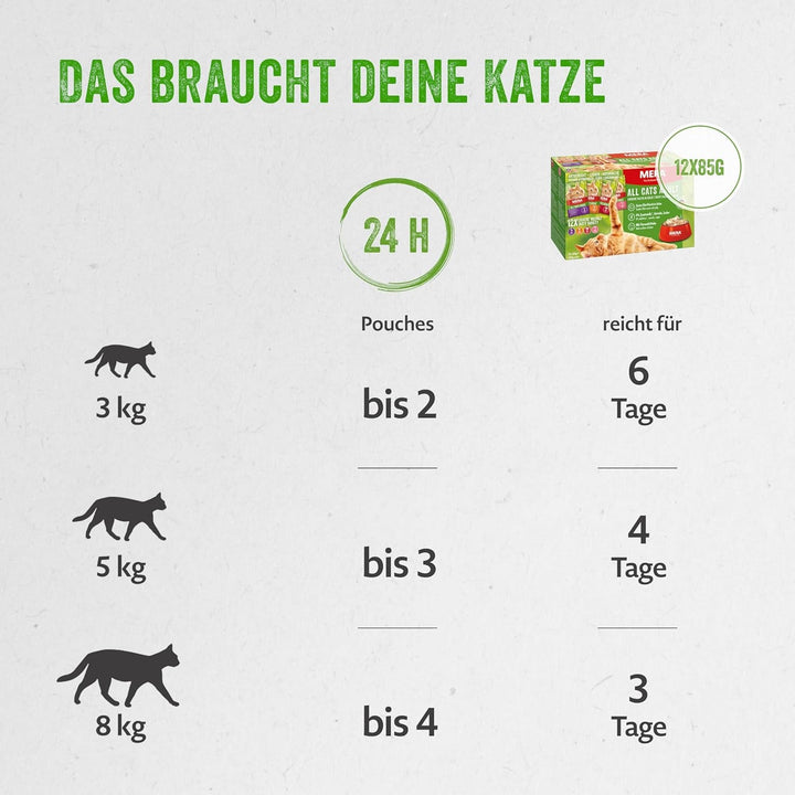 Mera Cats Adult Wet Food Multibox, pentru pisici adulte, fără cereale și sustenabilă, hrană pentru pisici cu conținut ridicat de carne din pui, vită, rață și somon, 12 X 85 G